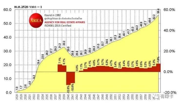 泰国养老签证80万泰铢,泰国养老签办理价格