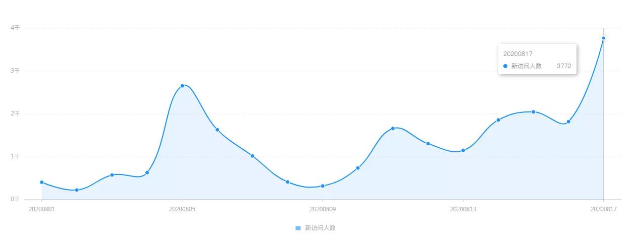 大惊喜直播间,医疗器械招商视频
