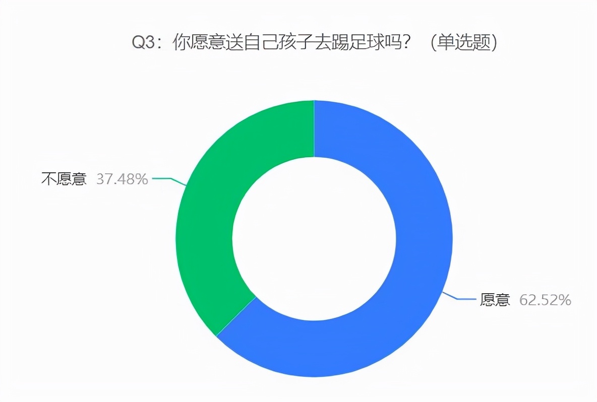 国足32绝杀越南获首胜,国足2-0击败越南阵容