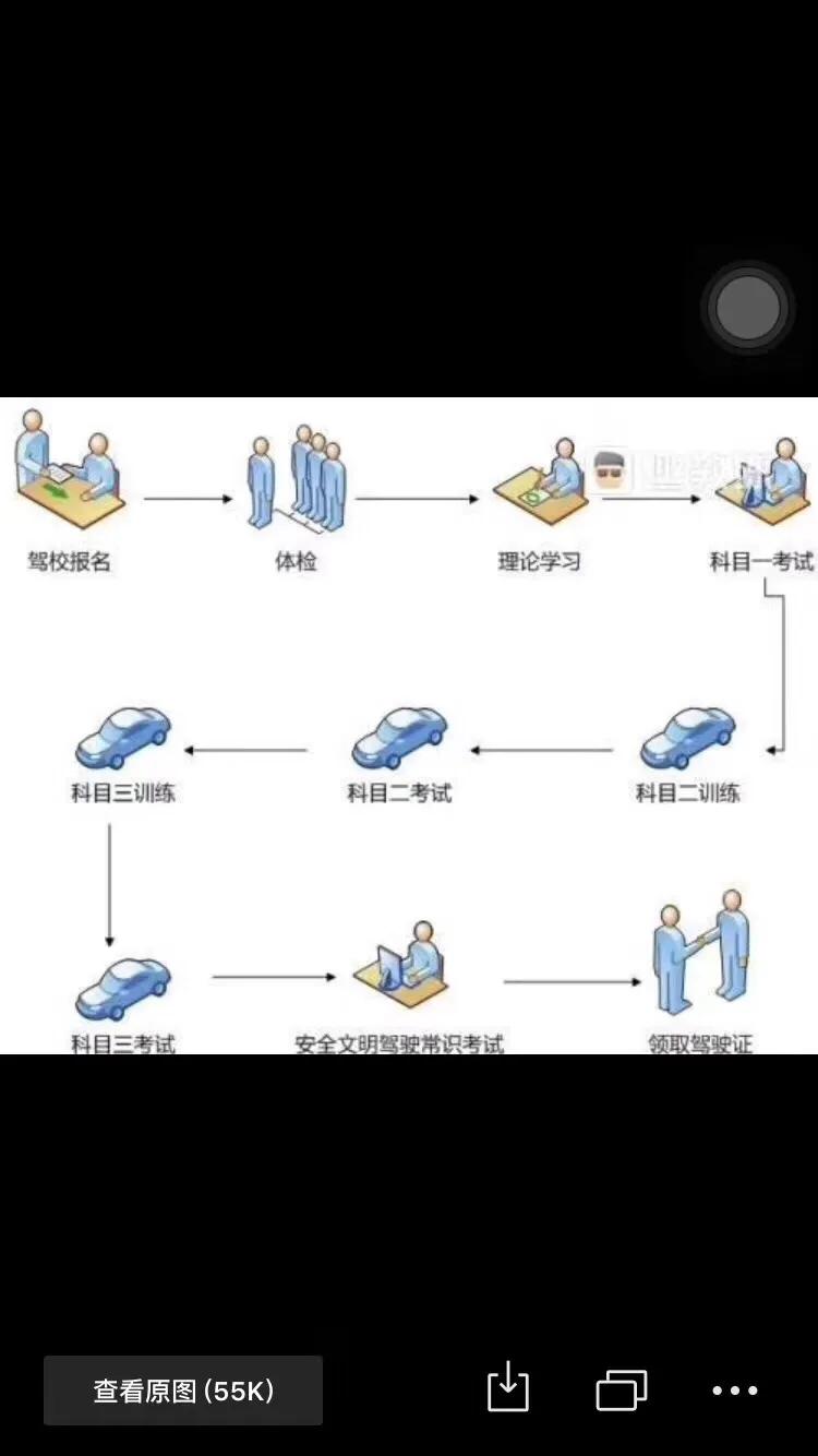 考驾照流程文字,考驾照整个流程是怎样的
