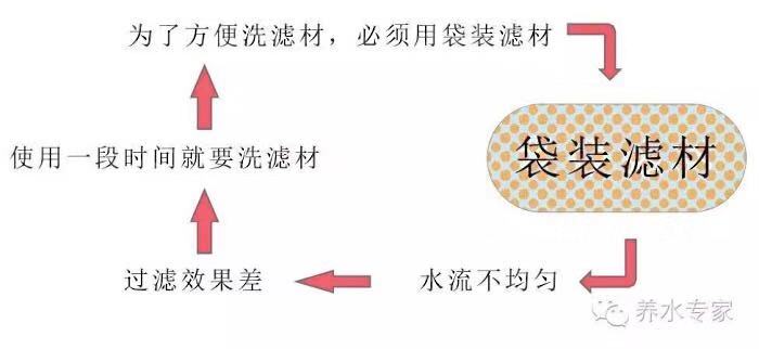 鱼缸养锦鲤鱼技术大全,缸养小锦鲤鱼的基本方法