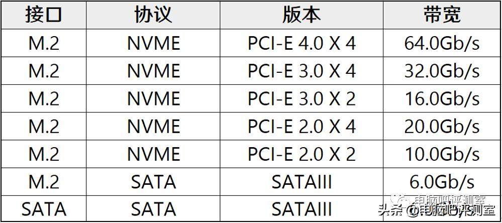 2021年4月装机配置推荐,2022年4月装机