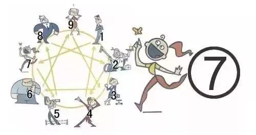 人的性格有9种基本类型,性格几种