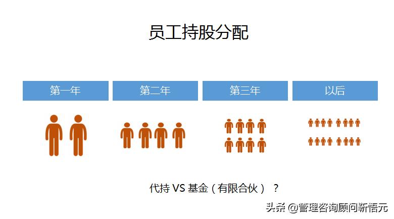 4人股权设计全套方案,股权架构设计最佳方案