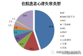 过速性心房颤动,什么是心室颤动