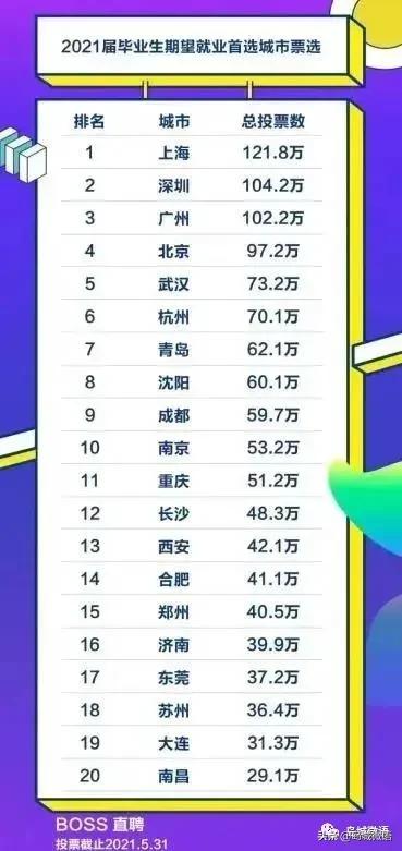 青岛硕士应届生工资水平,青岛应届专科平均工资