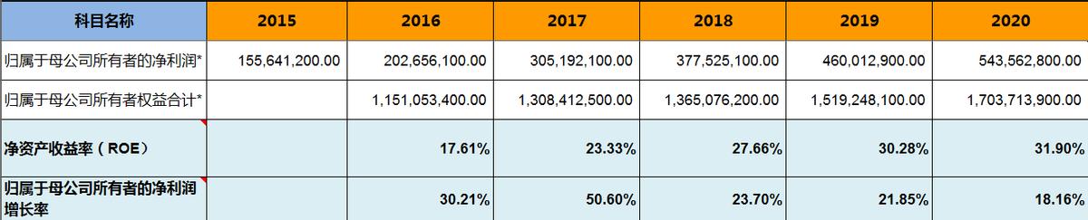 浙江美大集成灶价格大全,美大集成灶浙江哪里的