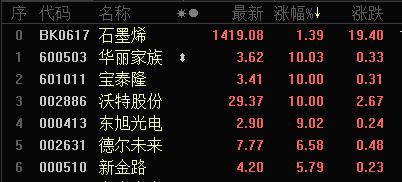 新材料股票龙头,新能源固态电池股票龙头