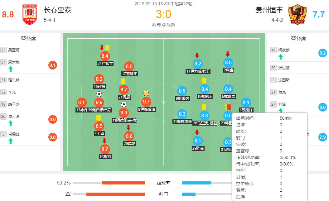 韩鹏飞防守,武汉卓尔韩鹏飞