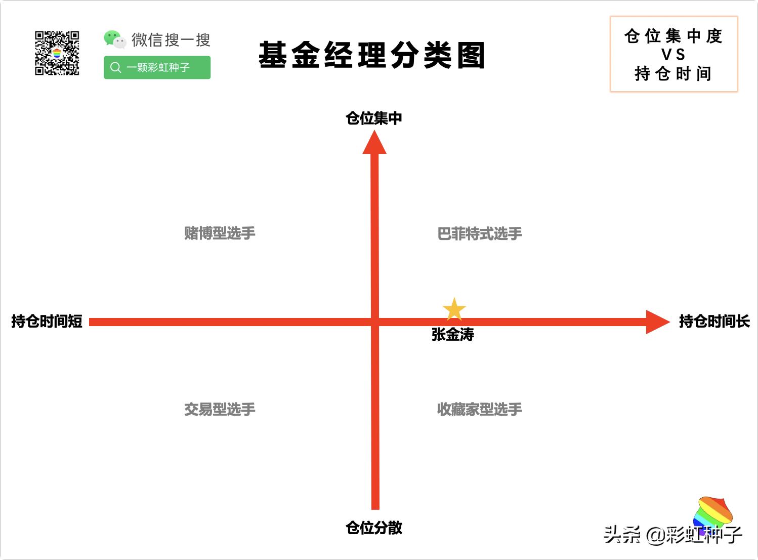 嘉实优质基金点评,一句话点评嘉实竞争力优选