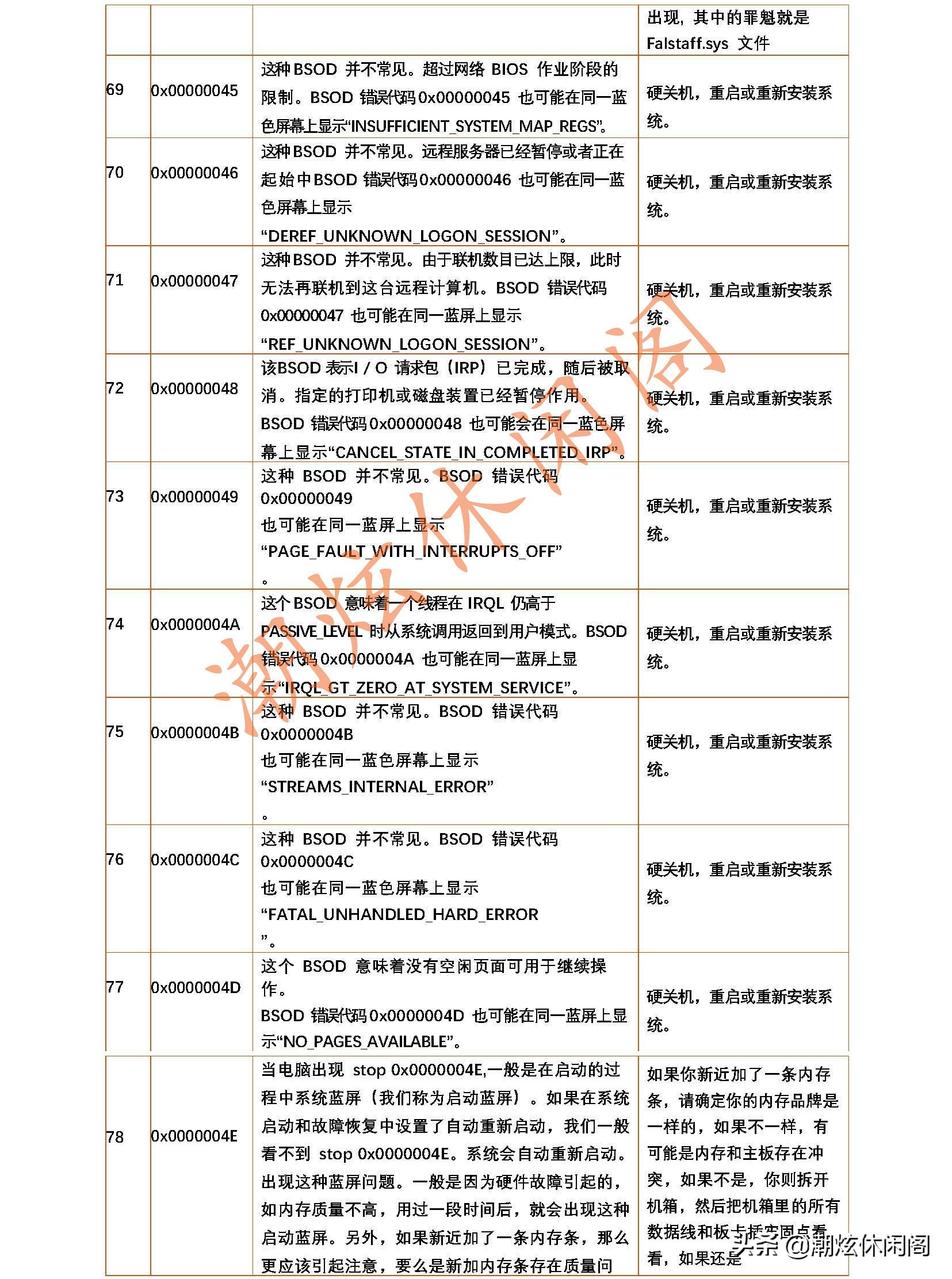 windows7蓝屏代码24解决方法,windows蓝屏代码大全解决方法