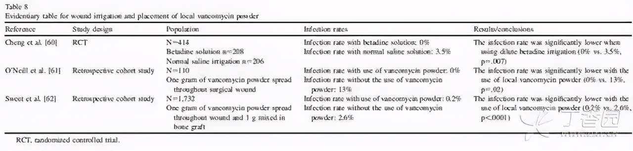 预防手术切口感染最合适的药物是,降低手术部位感染风险pdca
