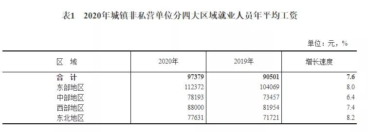 昆山市什么时间上调工资,昆山疫情期间工资怎么算