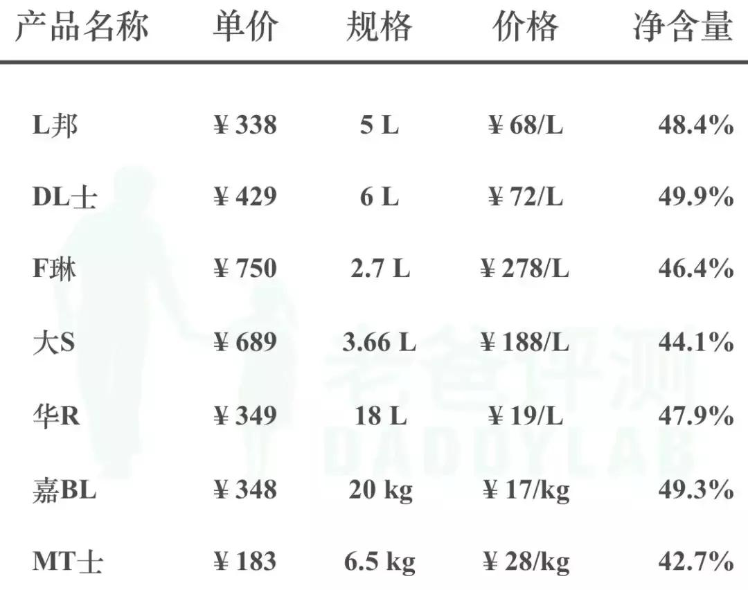 乳胶漆魏老爸,魏老爸儿童乳胶漆