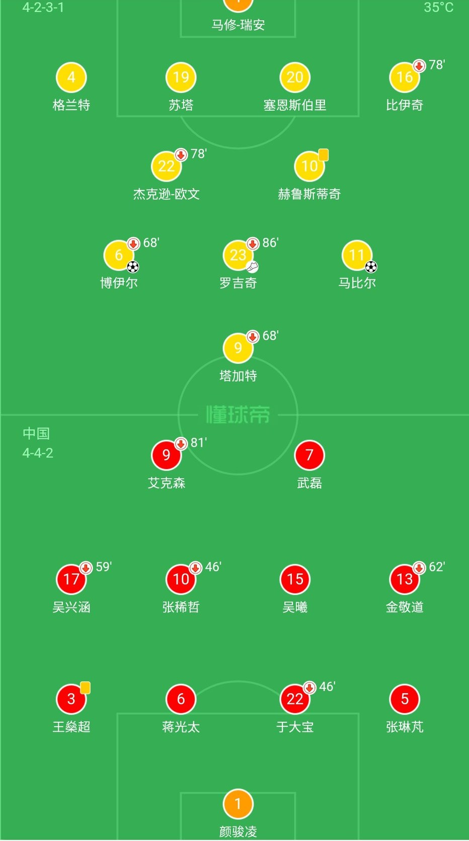 国足与南美的差距,盘点国足与世界的差距