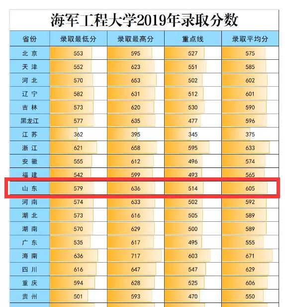 2021军校志愿填报技巧直播,山东军校志愿填报
