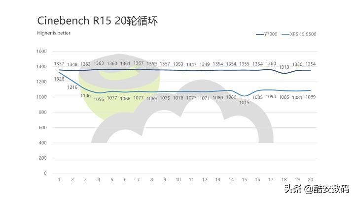 dellxps159500扩容,dellxps159570测评