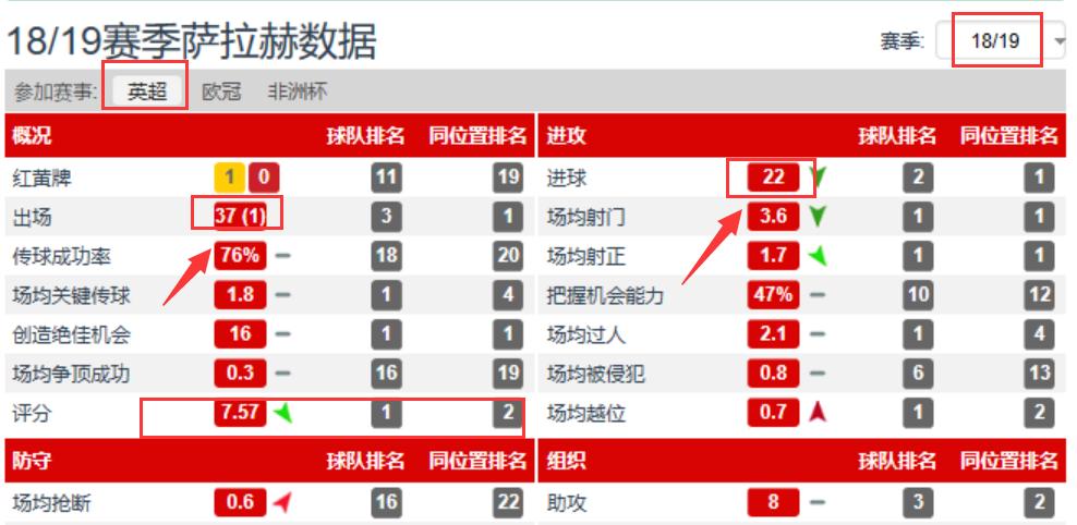 球星萨拉赫,球星鉴赏