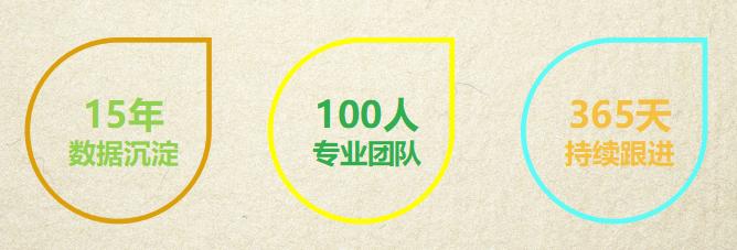 小白创业加盟项目大全,手把手教小白加盟