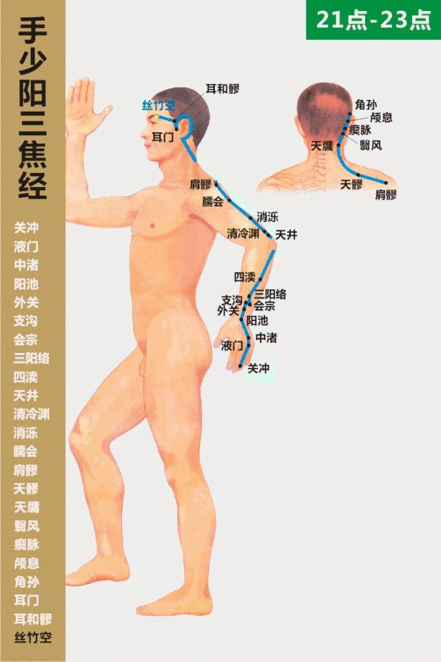 浑身痛按哪个穴道能过来,浑身痛四肢酸痛无力按什么穴位