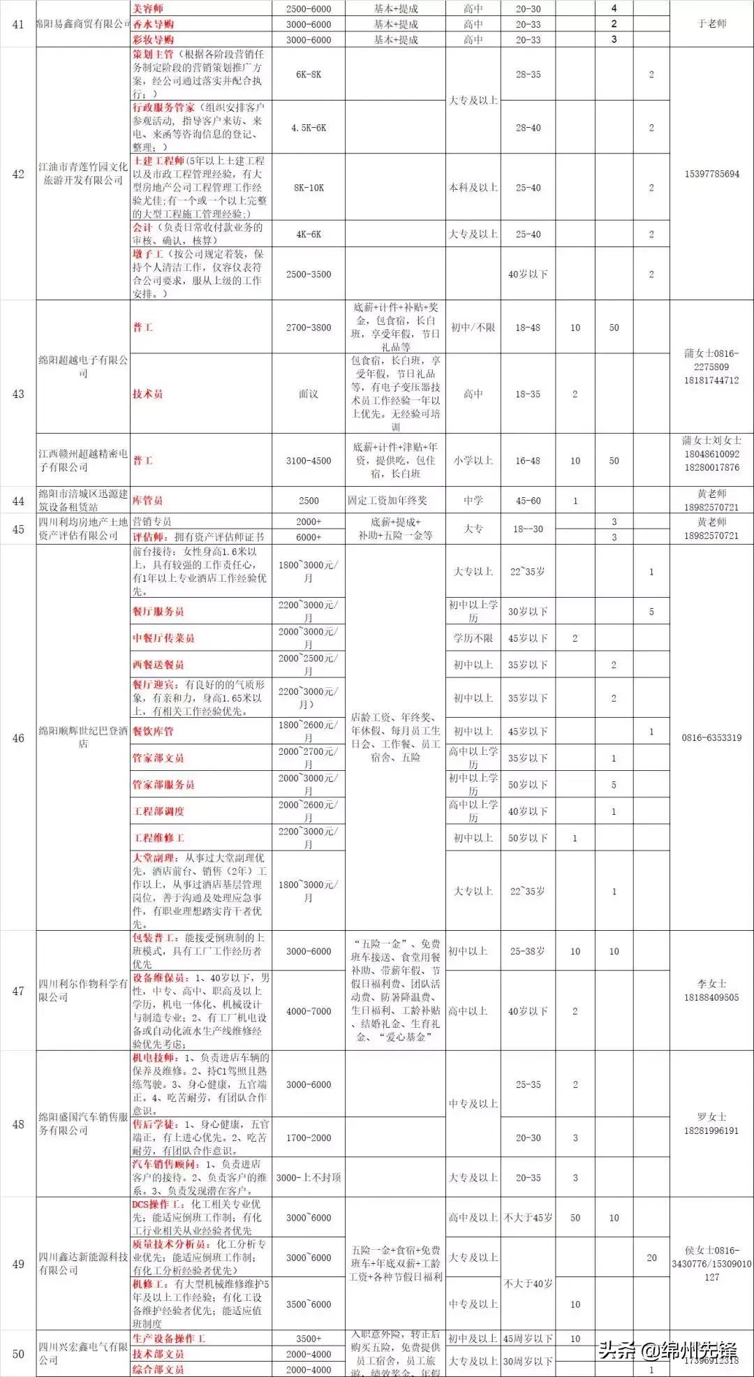 绵阳企业最新招聘信息,绵阳市企业招聘网最新招聘