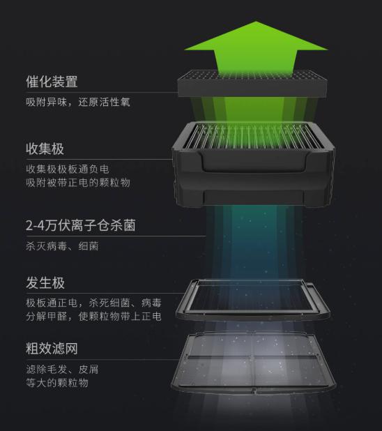 贝昂无耗材空气净化器x3h拆机,贝昂空气净化器评测图片