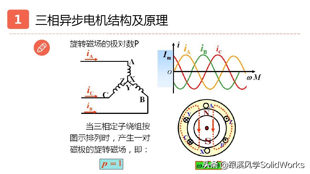 solidworks鏈烘璁捐浼烘湇鐢垫満閫夊瀷,婧solidworks瑙嗛鏁欑▼