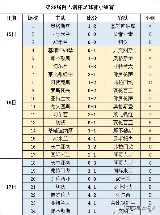 亚泰童子军获“阿巴诺杯”公平竞赛奖带着收获结束意大利之旅