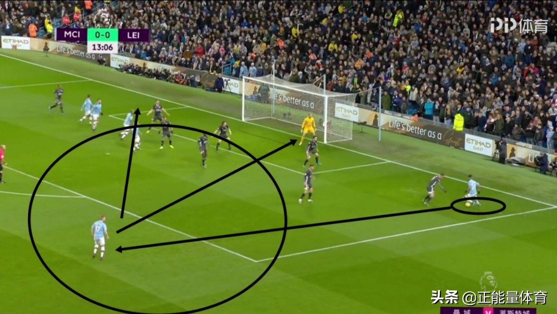 足球战术瓜迪奥拉讲解,德布劳内十大逆天传球教学