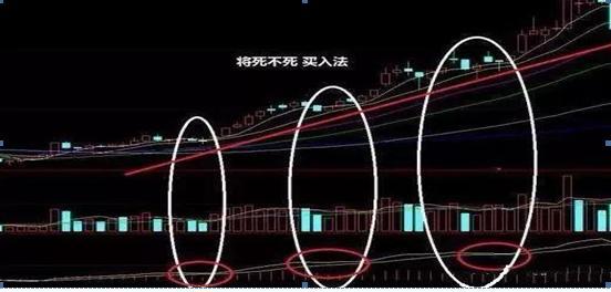 投资股票高深知识,投资股市必学知识