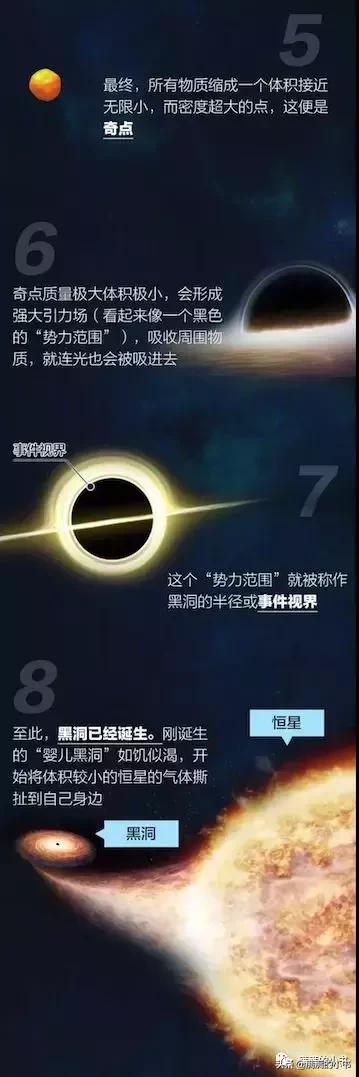 讨论黑洞的时候应该告诉孩子什么,关于黑洞你要了解的知识在这里