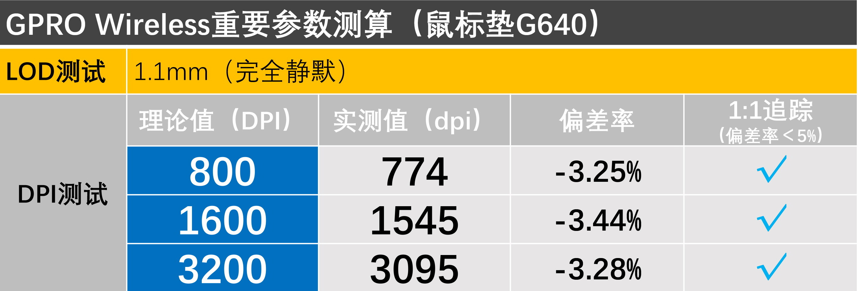 gpw鼠标适合什么鼠标垫,十大最好用的游戏鼠标垫