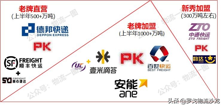 中通韵达百世安能物流,中通快递韵达快递顺丰区域分析