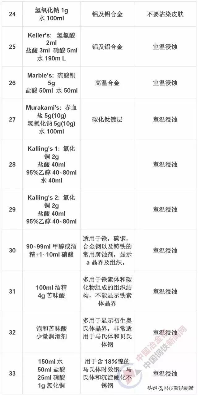 材料科学基础和金相分析,金属金相组织基本知识