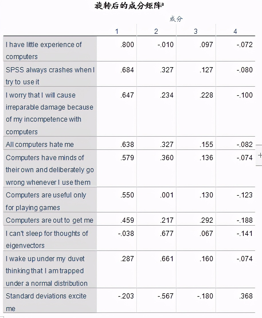 spss统计分析实用教程答案,干货数据分析与提升