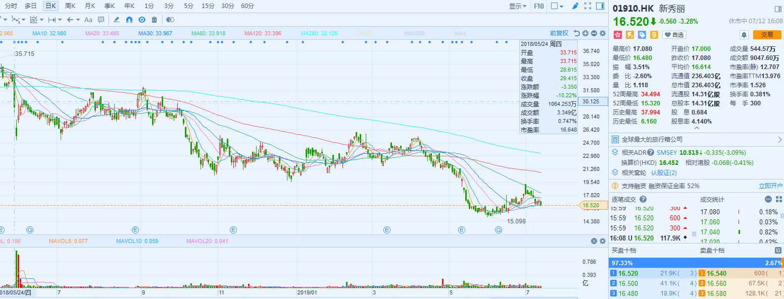安踏体育是港股通吗,02020安踏