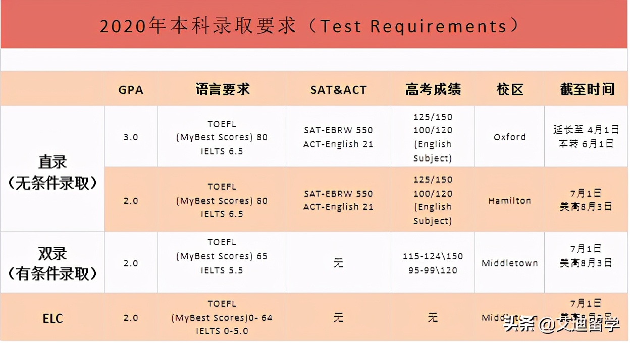 誉满全球的百年藤校“西方耶鲁”-迈阿密大学牛津分校