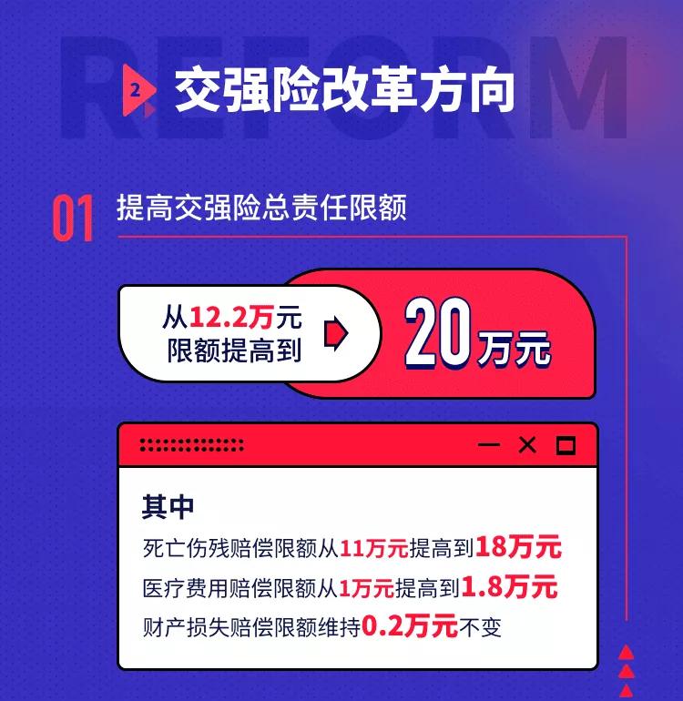 车险改革后怎么买更划算,车险改革之后如何买最划算