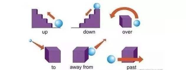 小学到底几年级可以开始学习英语语法？