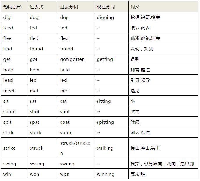 奇速英语初中1600单词记忆有妙招,奇速英语语法视频讲解