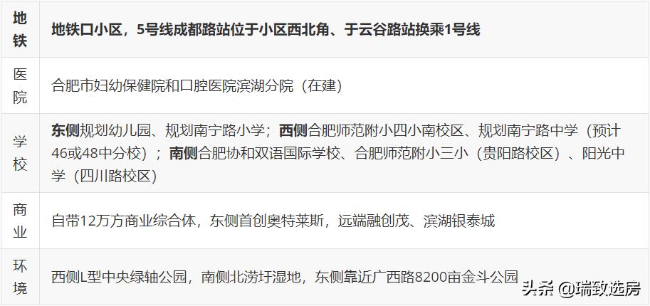 中海九樾最好的楼盘,中海九樾系什么档次