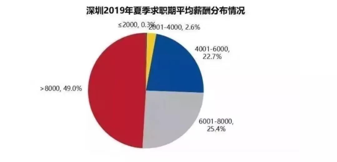 工作10年收入,工作10年工资增长多少