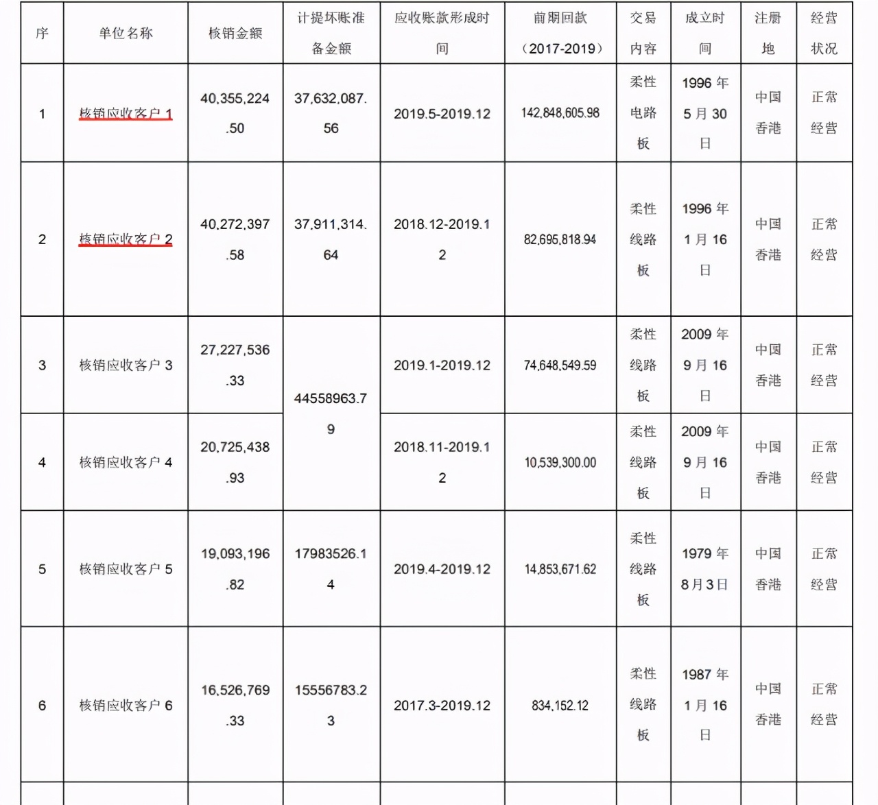 丹邦科技产品验证最新消息,丹邦科技内幕消息