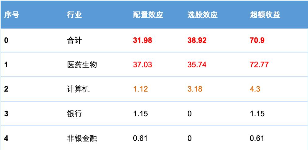 招商医药健康股票基金估值,招商医药健康产业股票基金分析