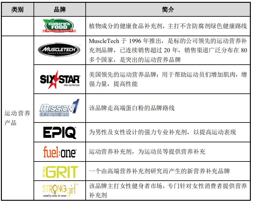 保健品！我劝你善良