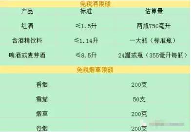 加拿大旅游必买古董,加拿大旅游签证获批要求