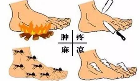 糖尿病下肢溃疡用什么药,糖尿病引起的下肢疼痛有什么危险