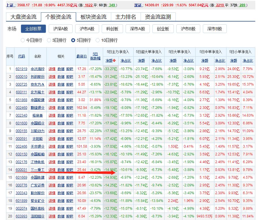 三一重工操作,三一重工55吨起重机操作