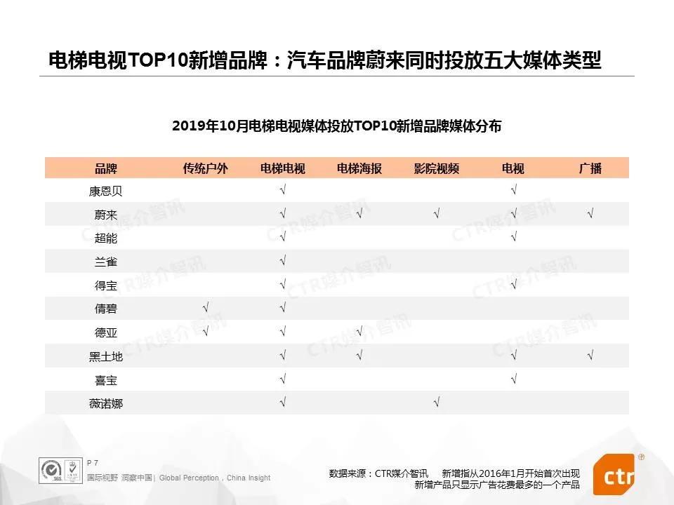 OTC药品营销打破传统思路，各大品牌跻身电梯媒体投放榜单