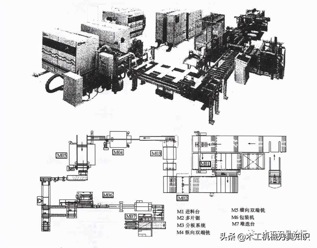 木地板的加工工艺流程图,木地板最新加工技术